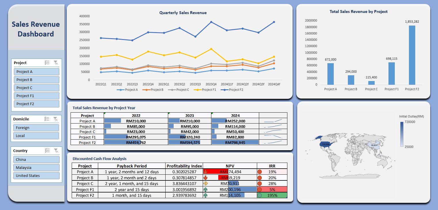 Sales Revenue Dashboard